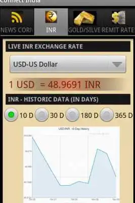Play Connect India (INR,Gold News)