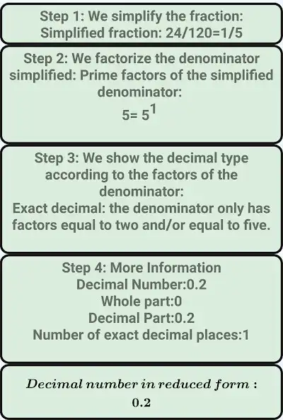 Play Convert Fraction Into Decimal as an online game Convert Fraction Into Decimal with UptoPlay