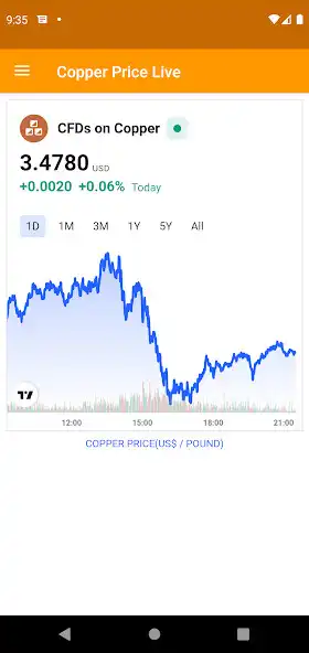 Play Copper Price Live as an online game Copper Price Live with UptoPlay