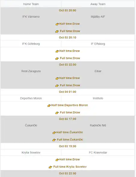 Play Correct Score HT/FT Full Time  and enjoy Correct Score HT/FT Full Time with UptoPlay