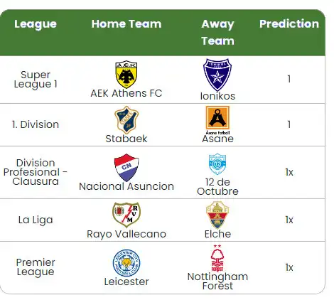 Play Correct Score HT/FT Full Time as an online game Correct Score HT/FT Full Time with UptoPlay