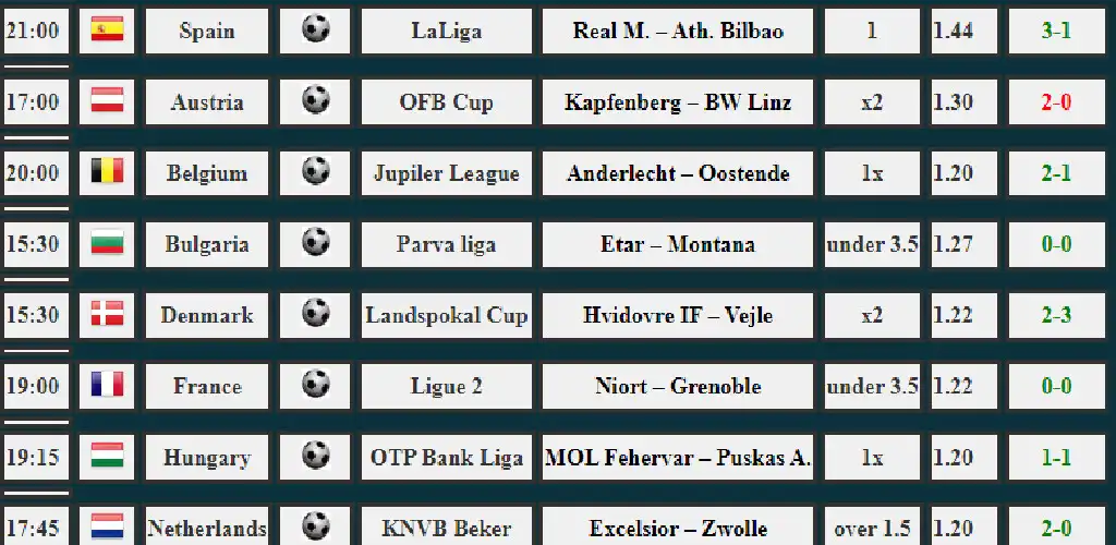 Play Correct Score Tips Soccer Tips  and enjoy Correct Score Tips Soccer Tips with UptoPlay