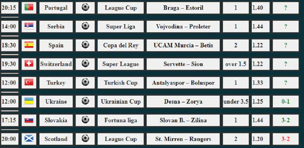 Play Correct Score Tips Soccer Tips as an online game Correct Score Tips Soccer Tips with UptoPlay