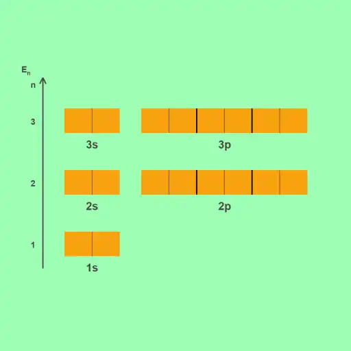 Play Couches électroniques APK