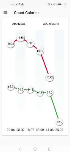 Play Count Calories  and enjoy Count Calories with UptoPlay Play Count Calories  and enjoy Count Calories with UptoPlay