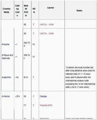 Play country code book Play country code book