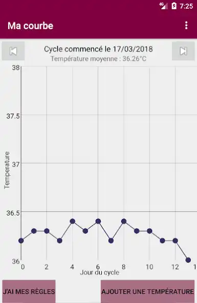 Play Courbe de température  and enjoy Courbe de température with UptoPlay