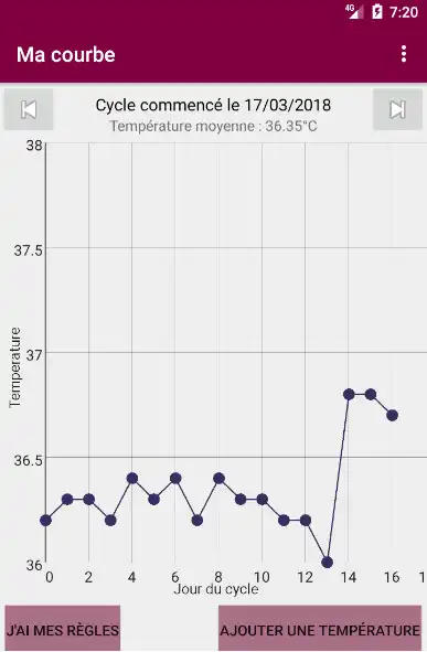 Play Courbe de température as an online game Courbe de température with UptoPlay