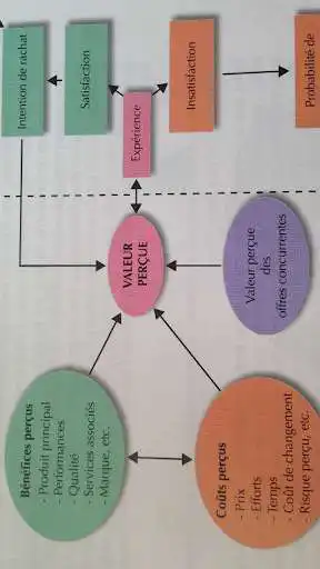 Play Cours marketing facile  and enjoy Cours marketing facile with UptoPlay