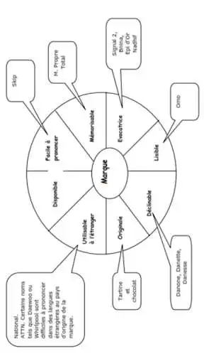 Play Cours marketing facile as an online game Cours marketing facile with UptoPlay