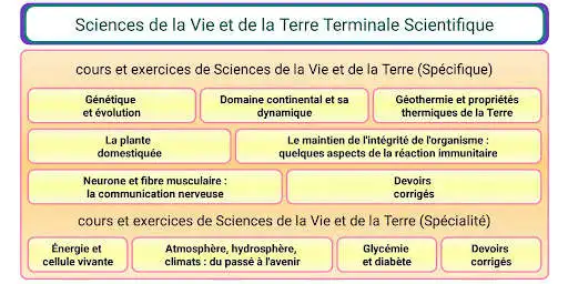 Play Cours SVT Terminale S  and enjoy Cours SVT Terminale S with UptoPlay
