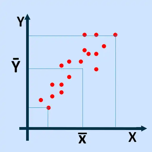 Play Covariance Calculator APK