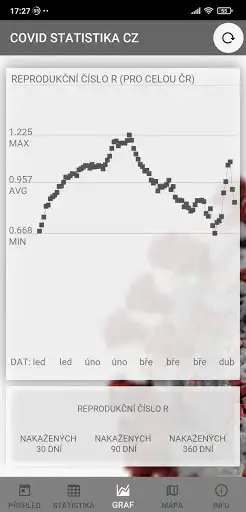 Play COVID STATISTIKA CZ as an online game online COVID STATISTIKA CZ with UptoPlay covid.czstatistika.covidcz Play COVID STATISTIKA CZ as an online game COVID STATISTIKA CZ with UptoPlay