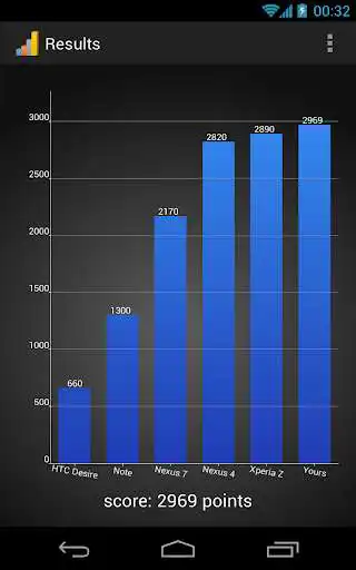 Play CPU Prime Benchmark