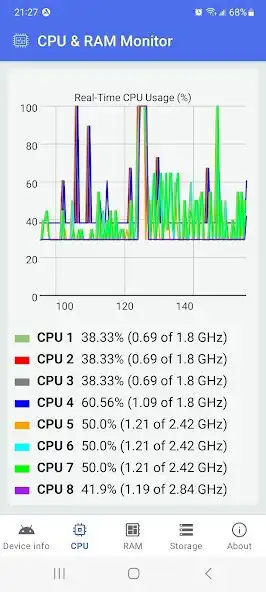 Play CPU  RAM Monitor  and enjoy CPU  RAM Monitor with UptoPlay
