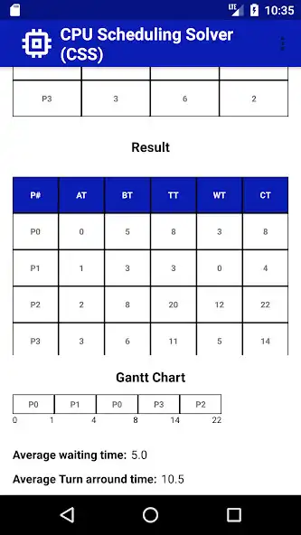 Play CPU Scheduling Solver (CSS)  and enjoy CPU Scheduling Solver (CSS) with UptoPlay