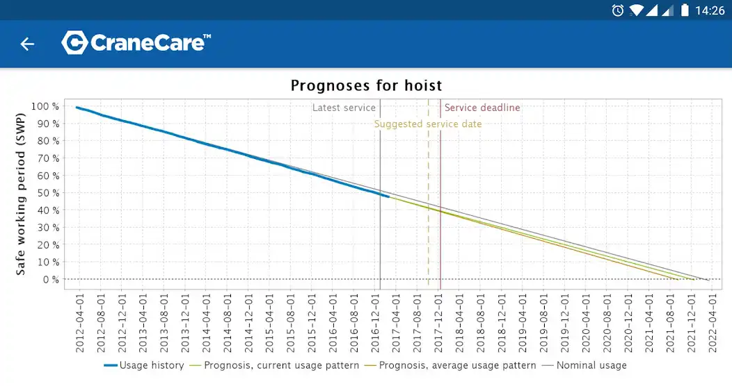Play CraneCare™ as an online game online CraneCare™ with UptoPlay Play CraneCare™ as an online game CraneCare™ with UptoPlay
