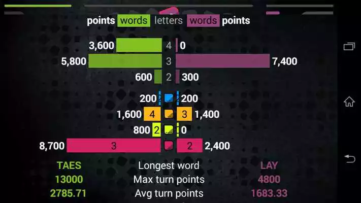 Play Crazy Letters
