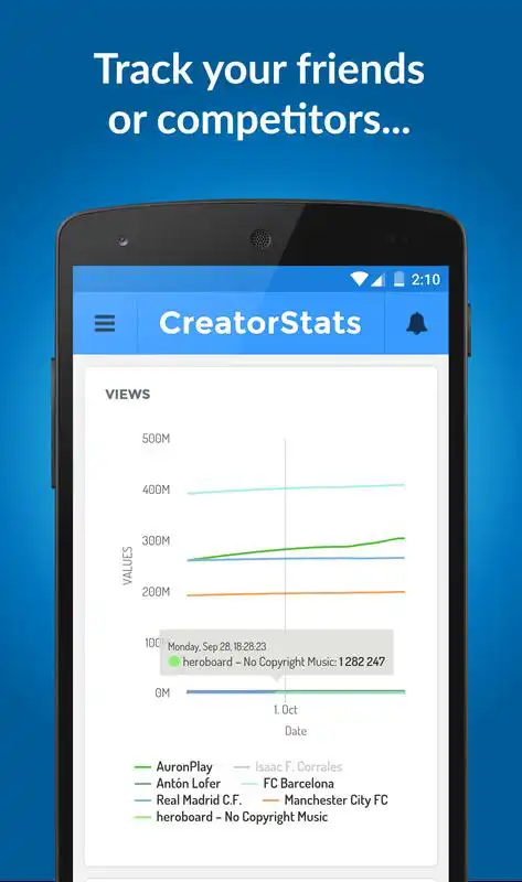 Play CreatorStats