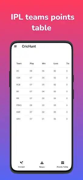 Play crichunt as an online game crichunt with UptoPlay