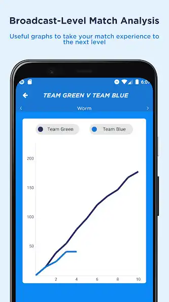 Play Cricketer - Scoring  Stats  and enjoy Cricketer - Scoring  Stats with UptoPlay