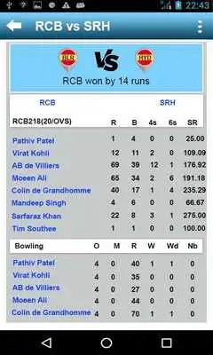 Play Cricket Highlights - Latest Cricket Scores