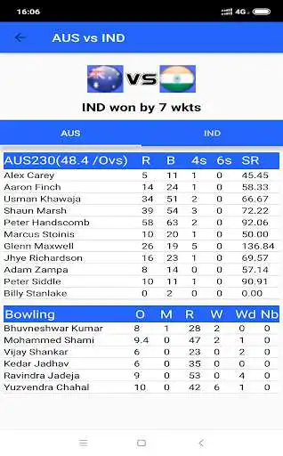 Play Cricket live info  - Live Cricket Scores and News as an online game Cricket live info  - Live Cricket Scores and News with UptoPlay