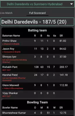 Play Cricket Live Line, Live Bhav and Exact Sessions
