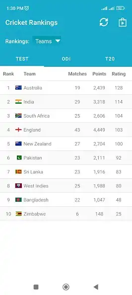 Play Cricket Rankings as an online game Cricket Rankings with UptoPlay