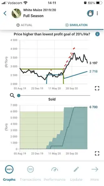 Play CropsProfit  and enjoy CropsProfit with UptoPlay