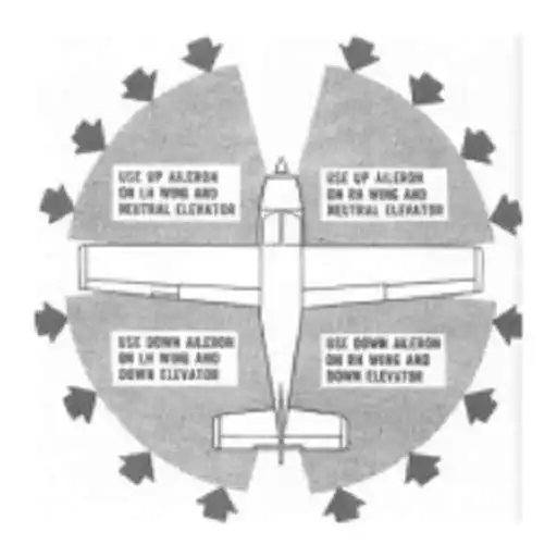 Free play online Cross Wind Correction APK