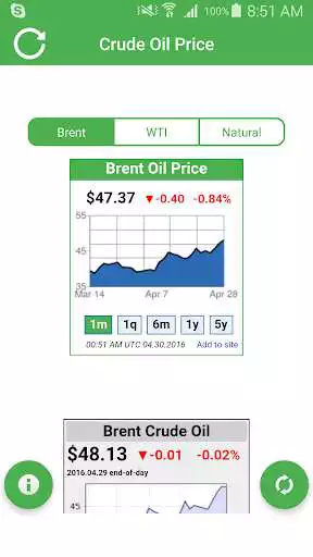 Play Crude Oil Price Brent WTI Live  and enjoy Crude Oil Price Brent WTI Live with UptoPlay