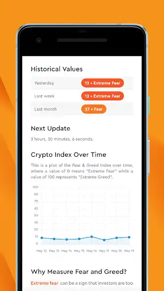 Play Crypto Fear  Greed Index as an online game Crypto Fear  Greed Index with UptoPlay
