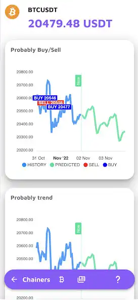 Play Crypto forecast as an online game Crypto forecast with UptoPlay