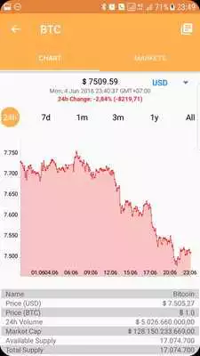 Play CryptoMan