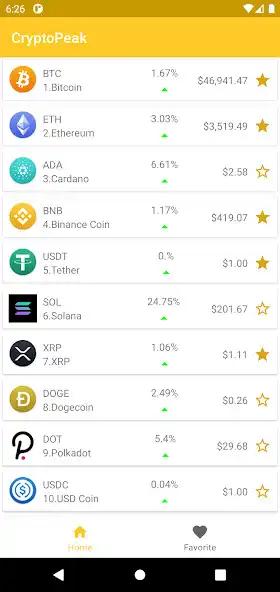 Play CryptoPeak: Live update for Cr  and enjoy CryptoPeak: Live update for Cr with UptoPlay