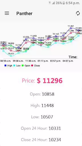 Play Crypto Price  and enjoy Crypto Price with UptoPlay