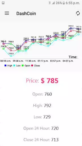 Play Crypto Price as an online game Crypto Price with UptoPlay