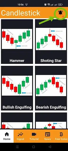 Play Crypto Signal  Candlestick  and enjoy Crypto Signal  Candlestick with UptoPlay