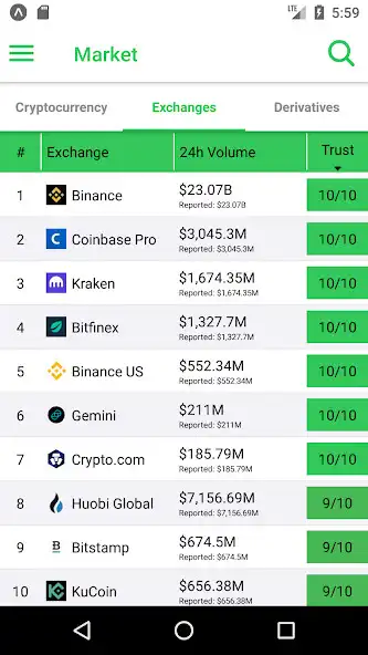 Play Crypto Tracker - Market Price as an online game Crypto Tracker - Market Price with UptoPlay