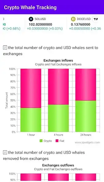 Play Crypto Whale Tracker App  and enjoy Crypto Whale Tracker App with UptoPlay