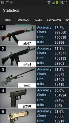 Play CS:GO Statistics