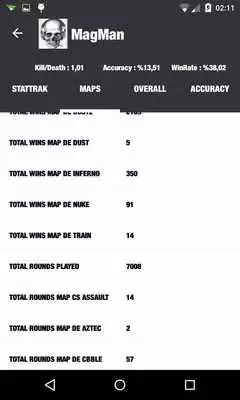 Play CSGO Stats