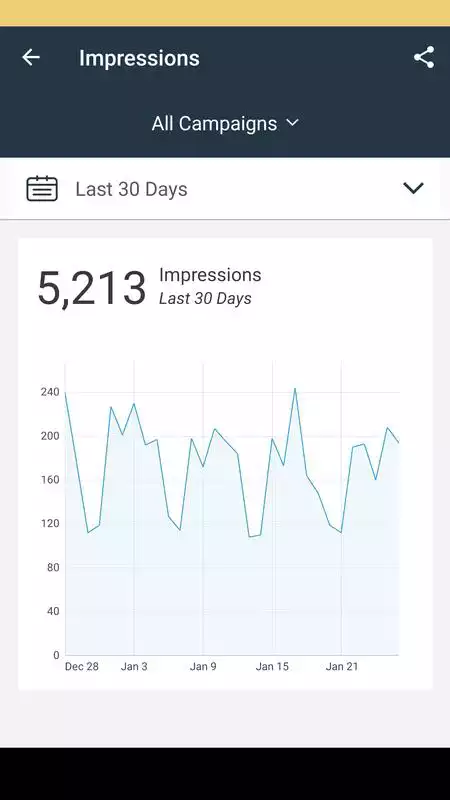 Play CSMCharts