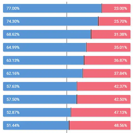 Play Current Ratio APK