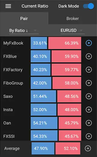 Play Current Ratio  and enjoy Current Ratio with UptoPlay