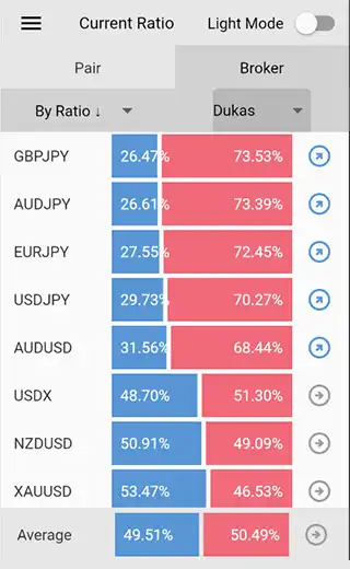 Play Current Ratio as an online game Current Ratio with UptoPlay