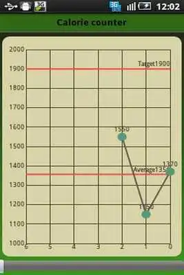 Play Daily Calorie Counter as an online game Daily Calorie Counter with UptoPlay