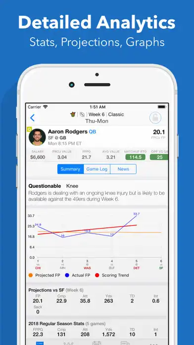 Play Daily Fantasy Cheatsheet as an online game Daily Fantasy Cheatsheet with UptoPlay