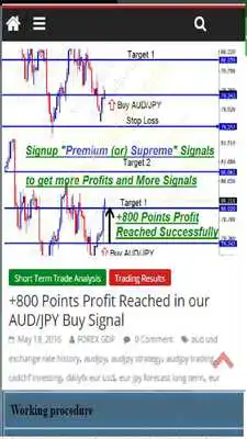 Play Daily Forex Signal